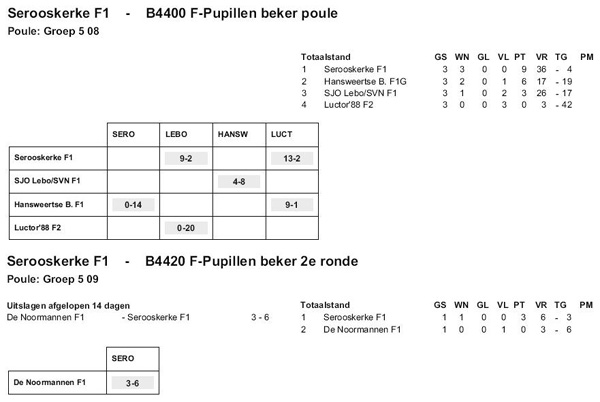 beker