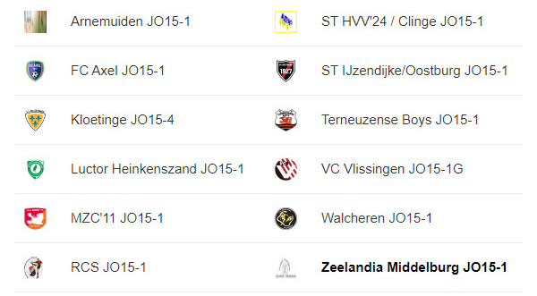 indeling