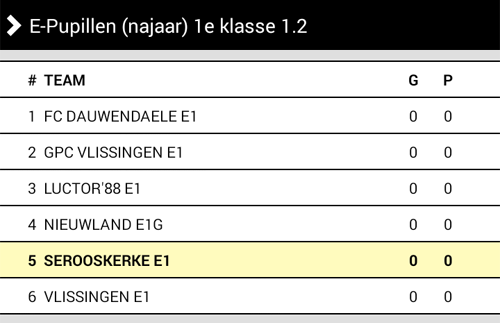 indeling
