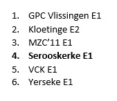 indeling