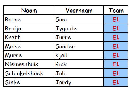 indeling