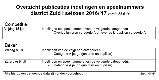 publicatie indeling