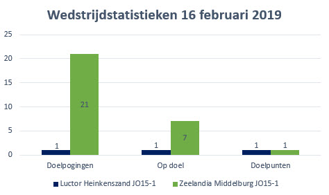 stats