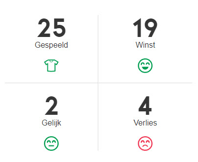 stats